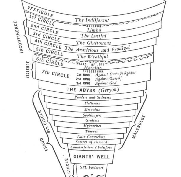 Схема ада божественная комедия