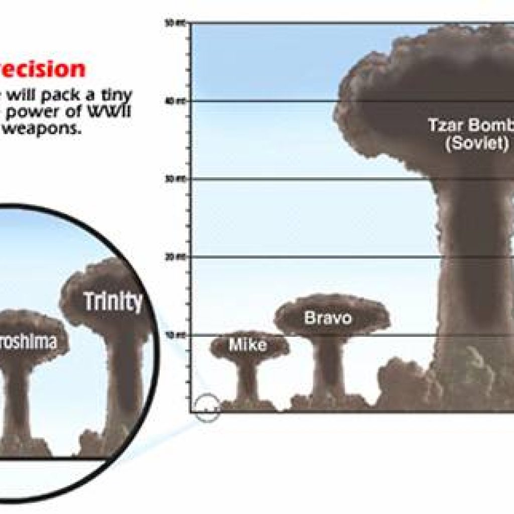 Сколько мегатонн в орешнике. Сколько мегатонн в орешнике. Сколько мегатонн в орешнике. Сколько мегатонн в орешнике. Сколько мегатонн в орешнике.